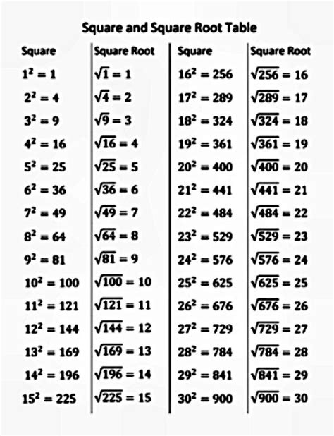 4/2 square root|4 root 2 value.